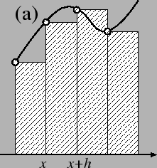 \includegraphics[width=5cm]{euler1.eps}