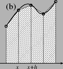 \includegraphics[width=5cm]{euler2.eps}