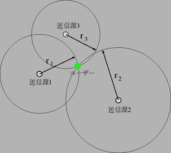\includegraphics{GPS-2.eps}