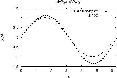 \includegraphics[width=0.7\linewidth,clip]{euler.eps}