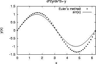 \includegraphics[width=0.7\linewidth,clip]{euler.eps}