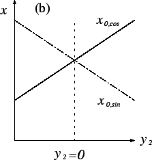 \includegraphics[width=5cm]{gaussian.eps}